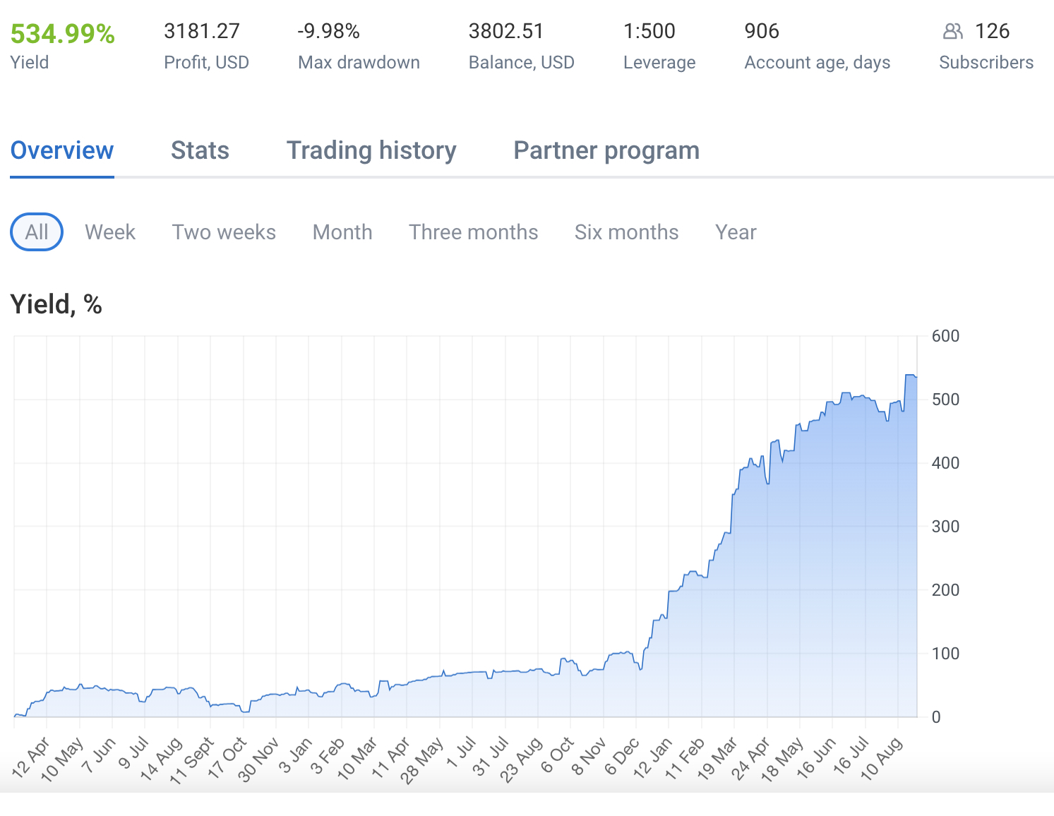 copytrading-1 copytrading-1