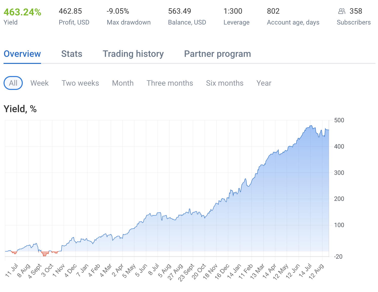 copytrading-2 copytrading-2