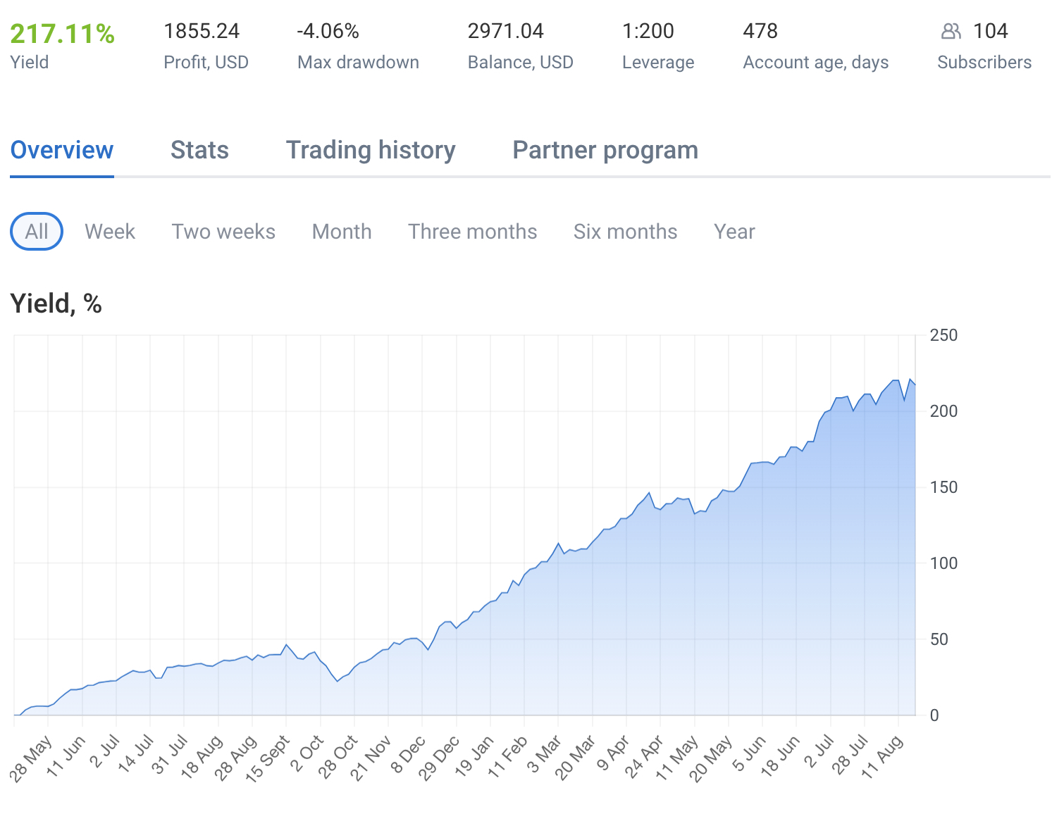 copytrading-3 copytrading-3