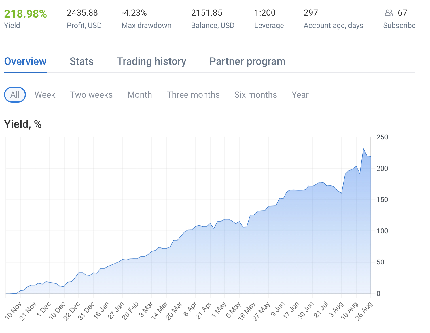 copytrading-4 copytrading-4