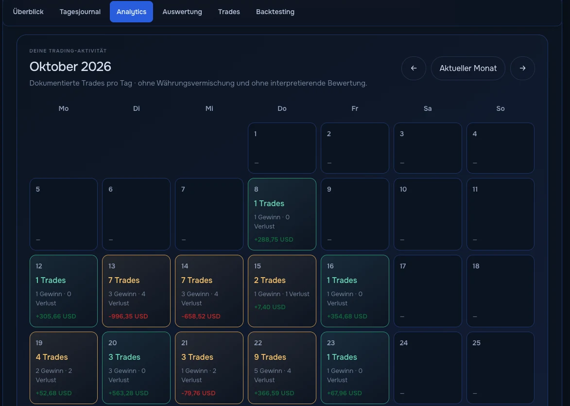 Kalender mit Trades pro Tag